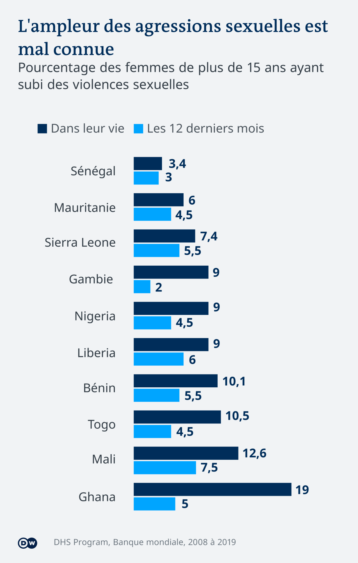 Agressions sexuelles