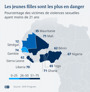 Etats pourcentage